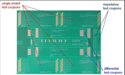 PCB Impedance Test Coupon Layout