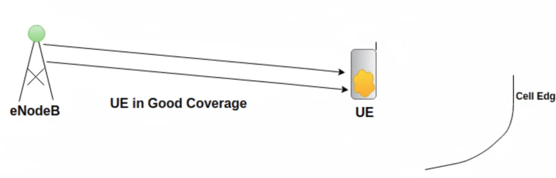 MIMO spatial multiplexing example