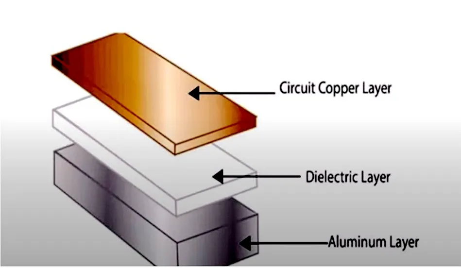 Cross-section of aluminum PCB showing dielectric material layer