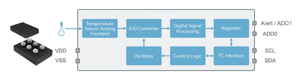 T09 block diagram