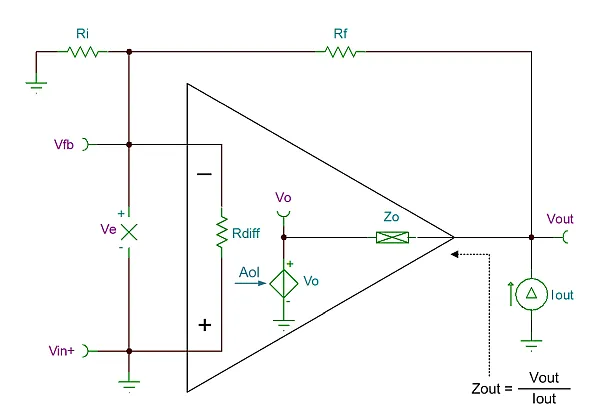 Four Classic Op-Amp Circuit Analyses