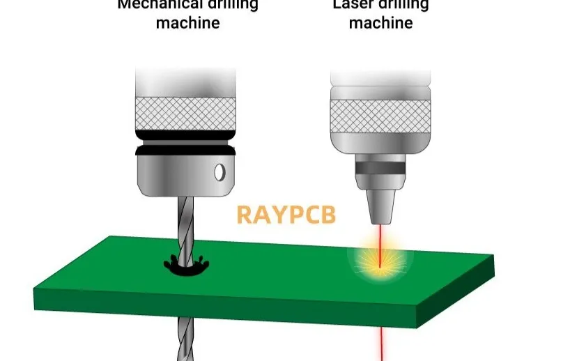 Mastering Microvia Formation in HDI Assembly: Laser Drilling Techniques