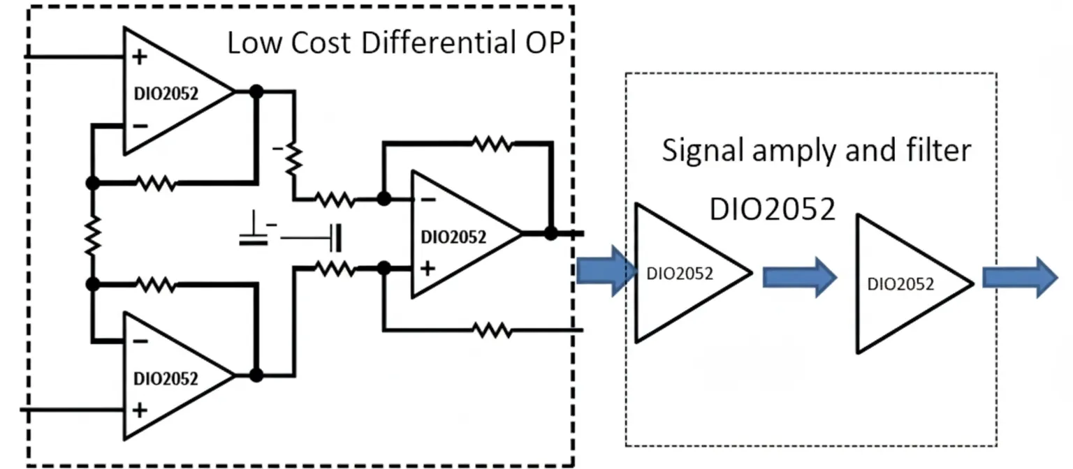 DIO2051 DIO2052 device image