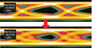 Before-After Crosstalk Measurement
