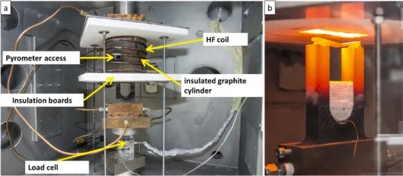 High-Temperature EMI Test Chamber