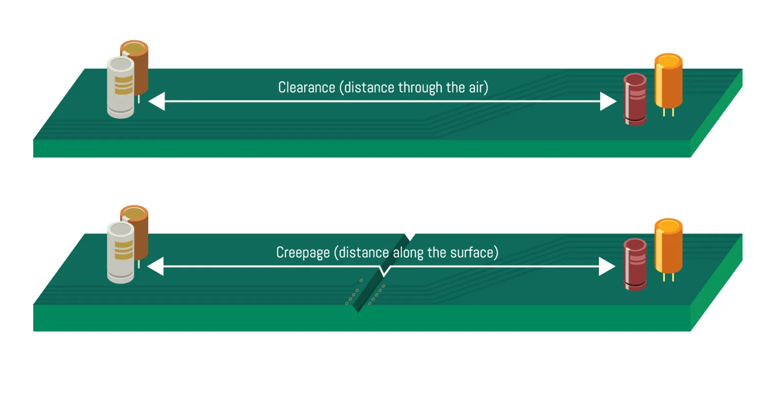 Clearance requirements for PCB panels showing spacing around components and edges