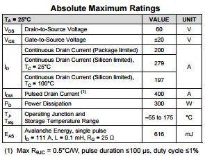CSD18535KCS absolute maximum ratings table