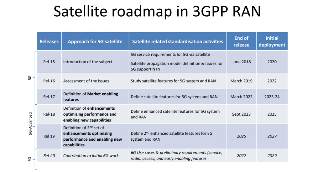 NTN roadmap illustration