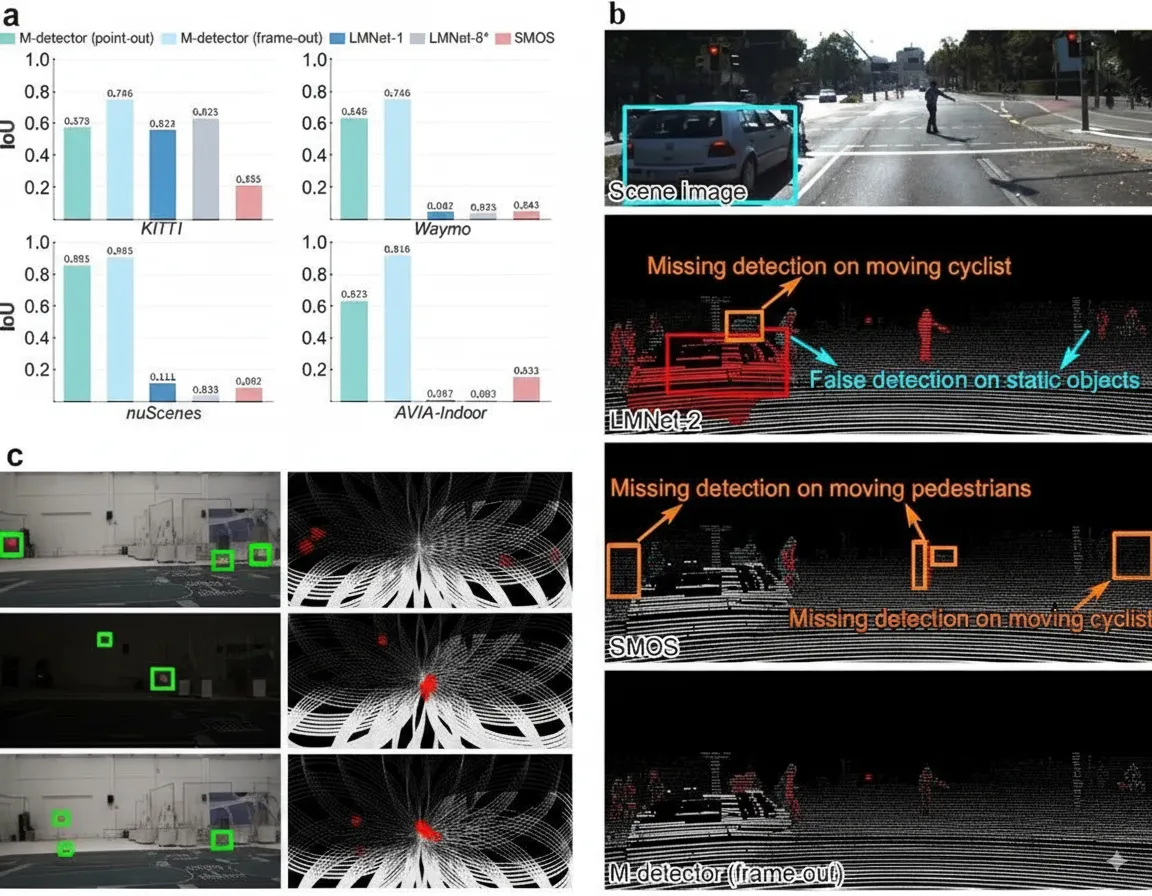 Comparison with Other State-of-the-Art Methods