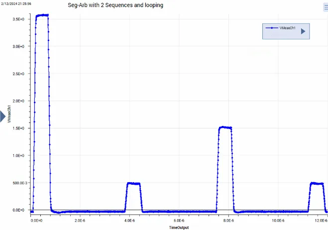 An example pulse-sequence output from a 4200A PMU