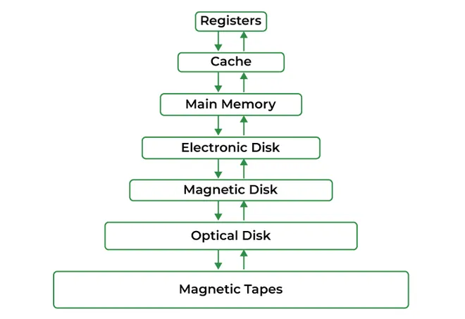 Memory Management Algorithms in Embedded Operating Systems