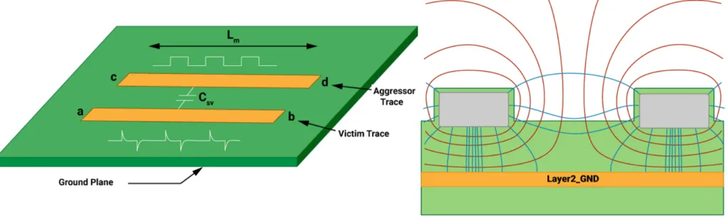 Illustration of PCB trace spacing and ground plane for minimizing crosstalk