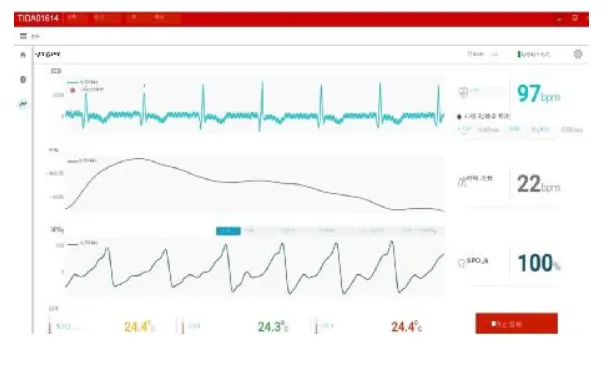 GUI showing ECG, PPG, respiration, heart rate, and skin temperature