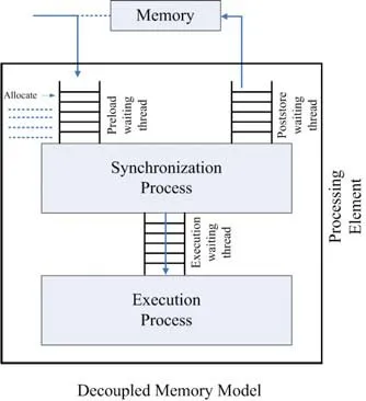 Decoupling in Embedded Software