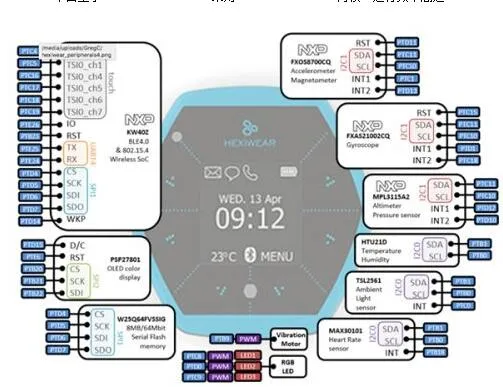 Hexiwear-Based Wearable Medical Instrument Design