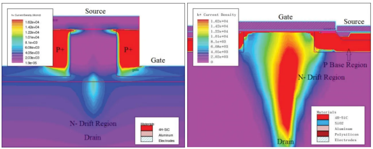 Two Typical Phenomena of SiC MOSFET Short-Circuit Failure