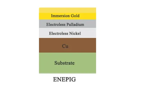 Unlock the Power of ENEPIG: A Comprehensive Guide for PCB Designers