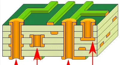 Cross-sectional view of traditional via showing unused stub length