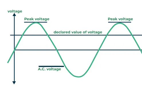 Decoding Triac Datasheets: A Comprehensive Guide for PCB Designers