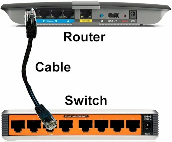 Can a Router Be Used as a Switch? Drawbacks Explained