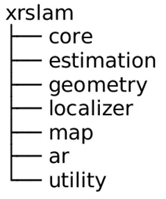 XRSLAM modular components