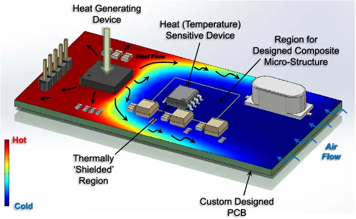 Thermal simulation of PCB showing heat dissipation areas.