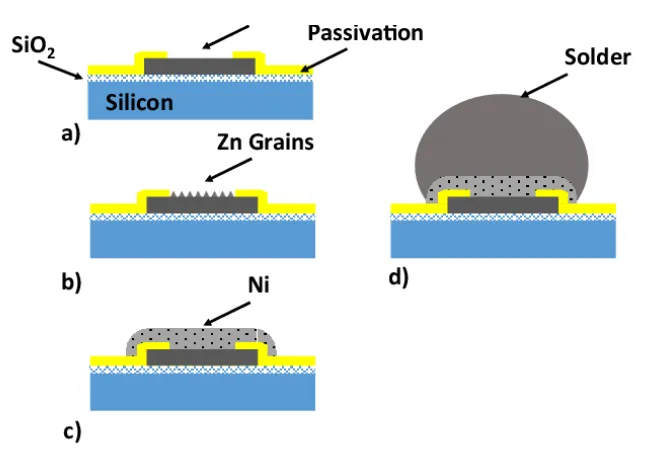 Diagram of ENIG plating process showing potential black pad formation.