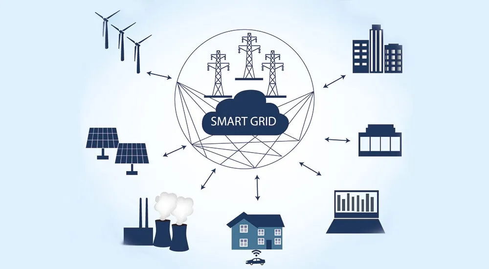 Smart Grid: Definition and Functions