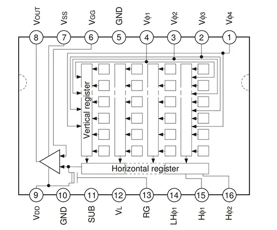 Clocking Techniques for CCD Readout
