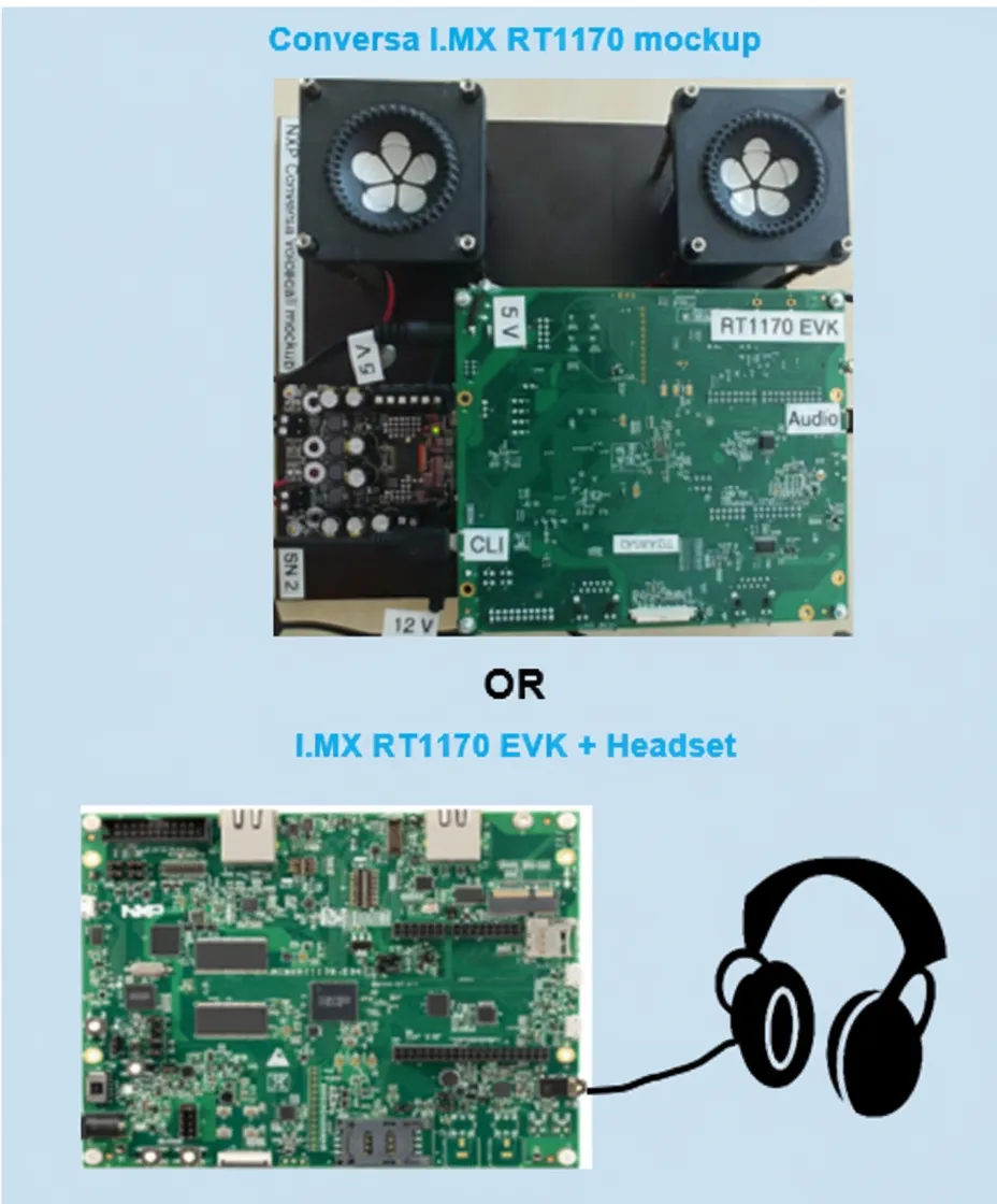 RT1170 EVK mockup with speakers and amplifier