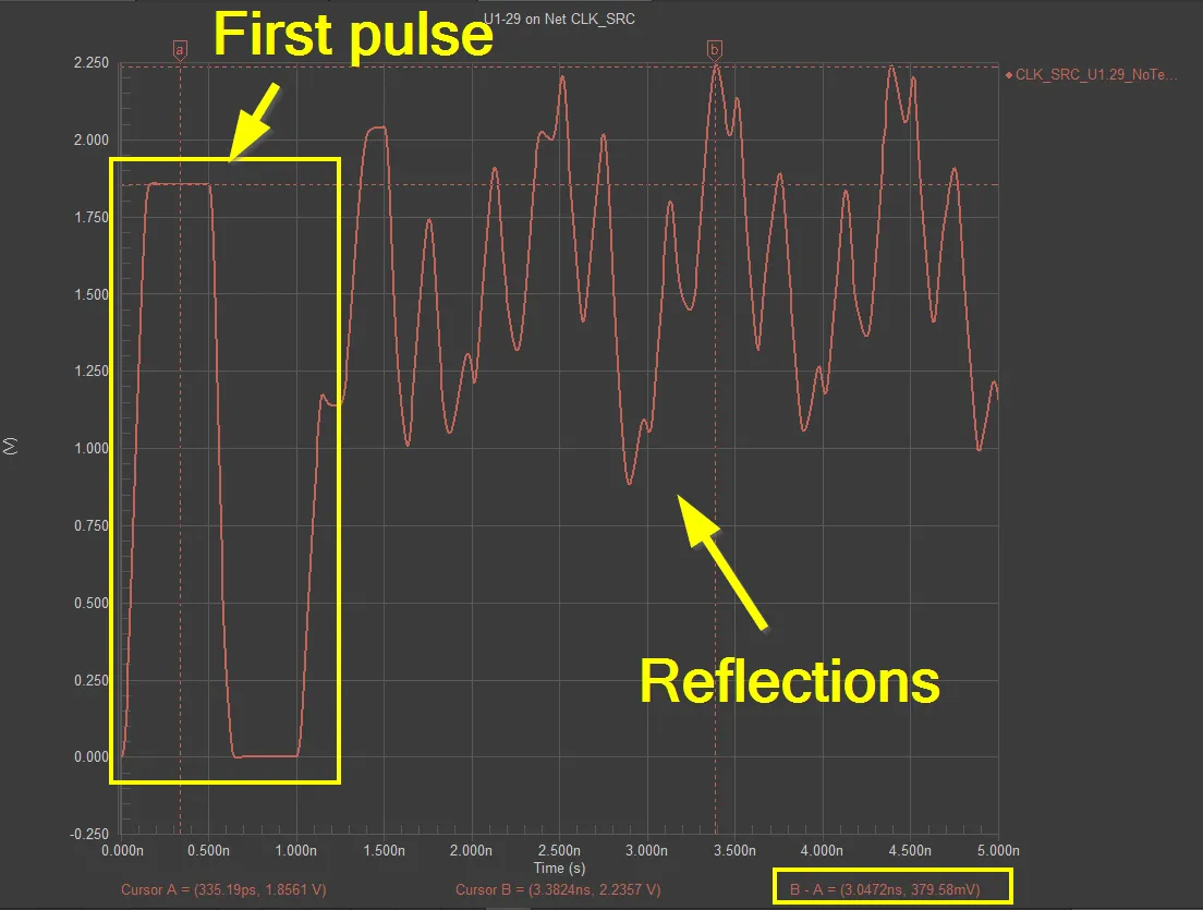 Diagram of PCB trace showing signal reflection due to impedance mismatch.