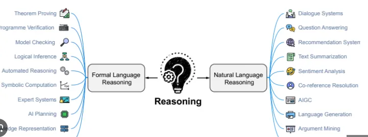 Resolution-Refutation Logic Reasoning for Large Language Models