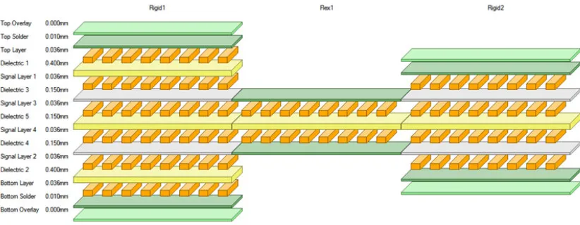 Mixed-Signal Layers