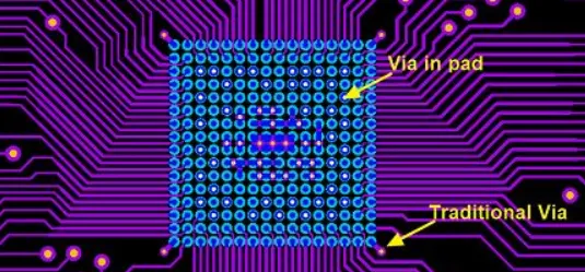 Step-by-step via-in-pad placement in PCB layout software.