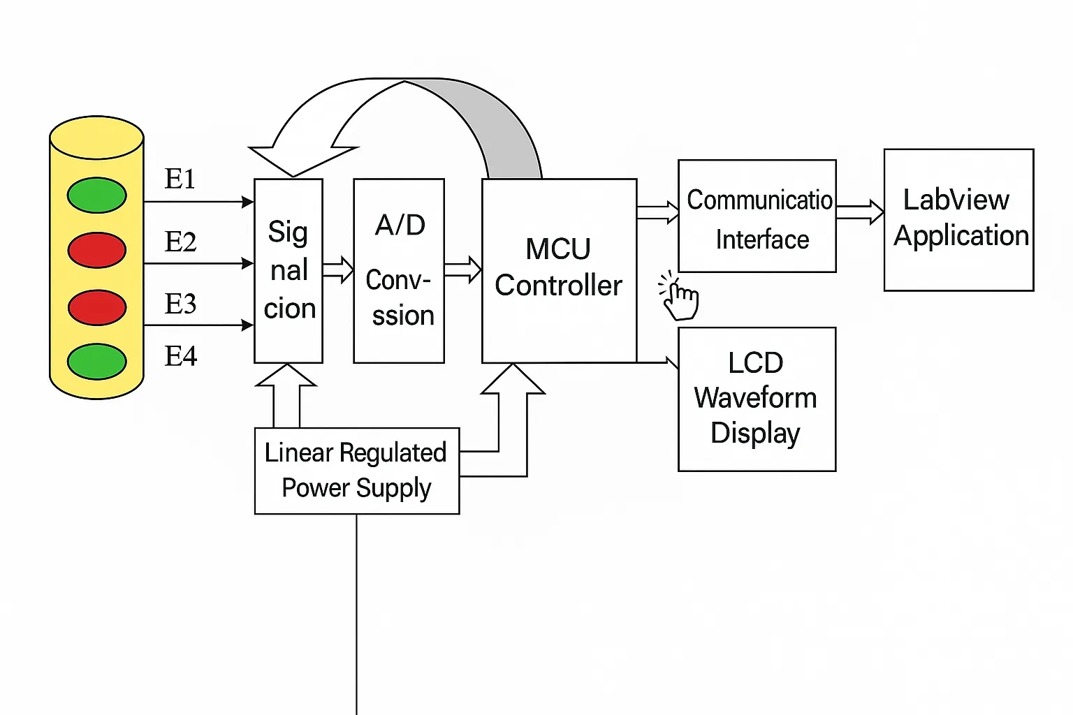 Design and Analysis of a Pulse Signal Detection System