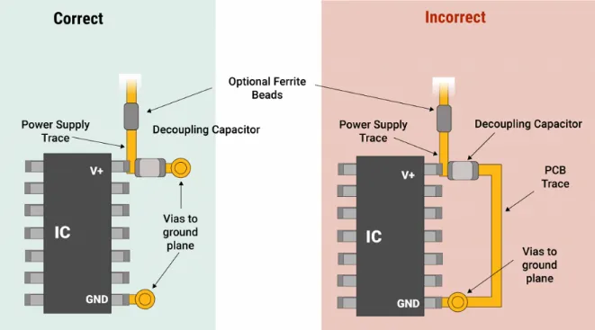High-frequency circuit with decoupling capacitors