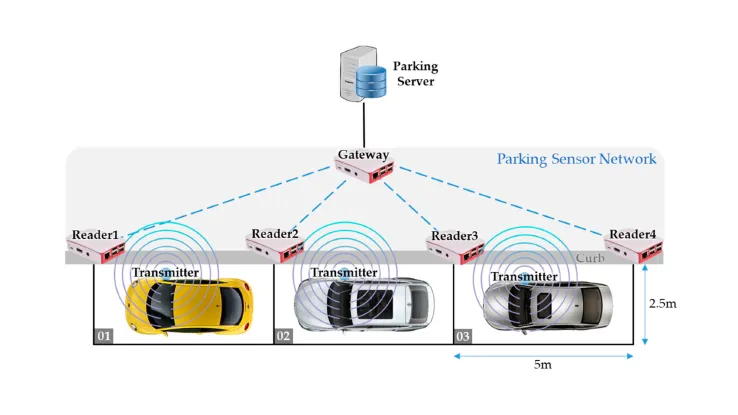 Bluetooth Indoor-Outdoor Positioning for Vehicle GPS