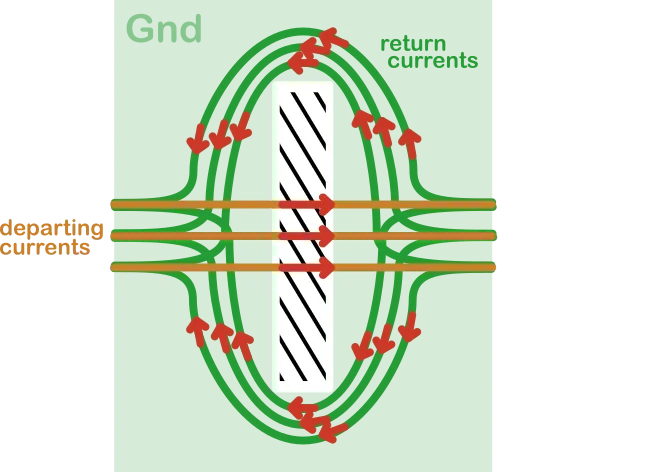 Ground Plane Split Effects