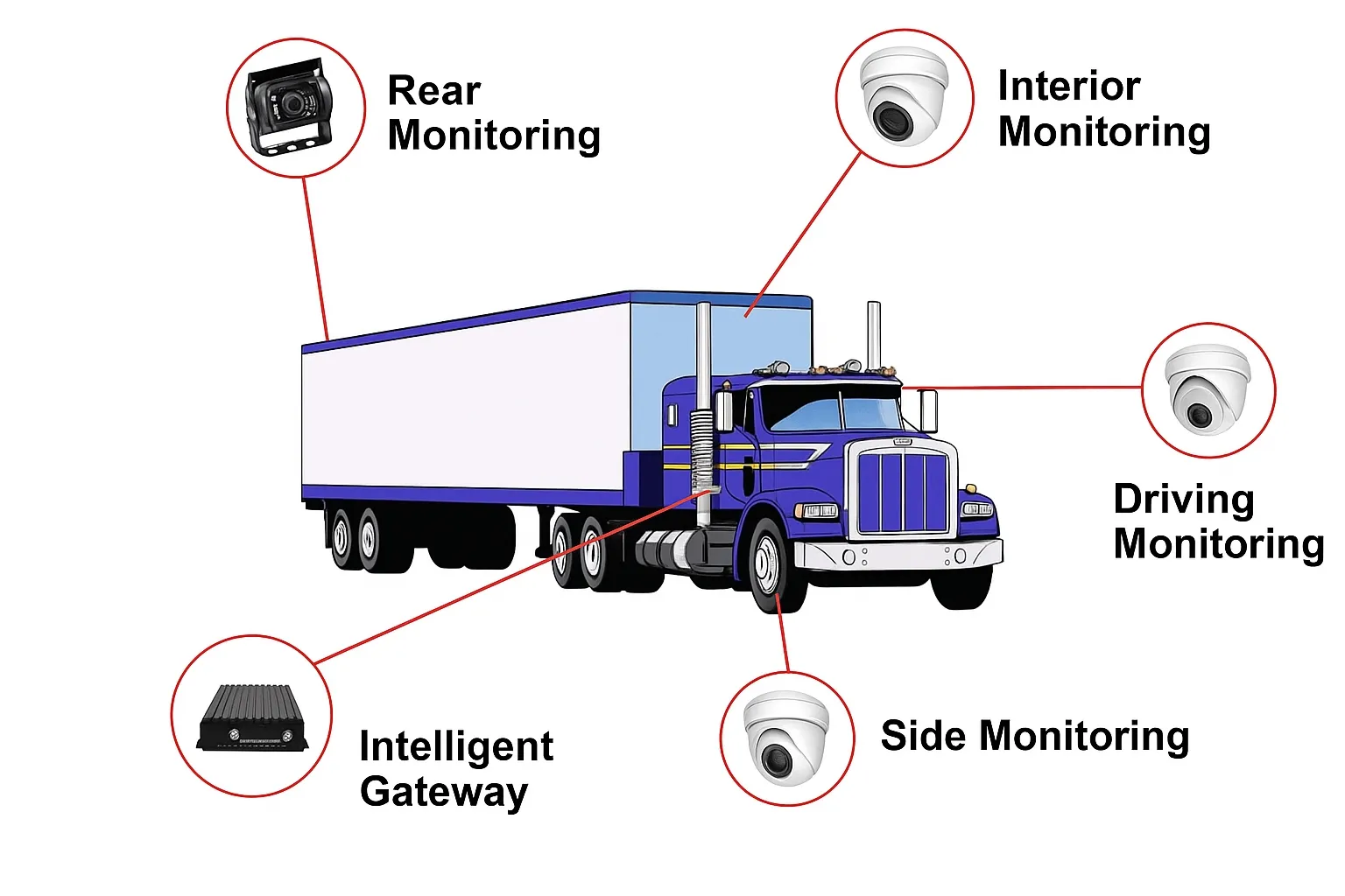 vehicle-monitoring-system.jpg