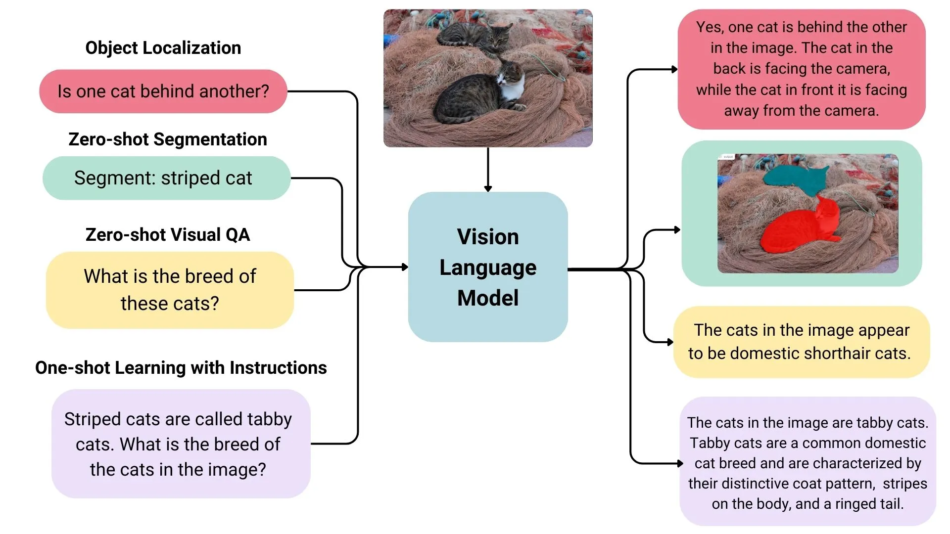 Visual-language models (VLMs)