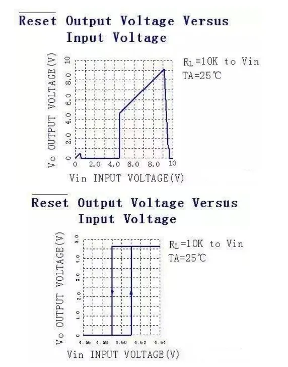 Input-output characteristic curve