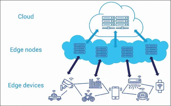 Edge Computing for IoT Security Vulnerabilities