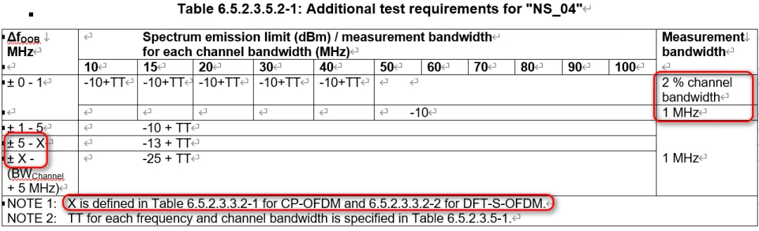 A-SEM SEM requirements for NS_04