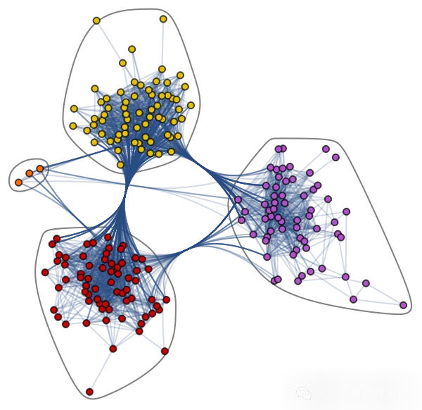 Community graph