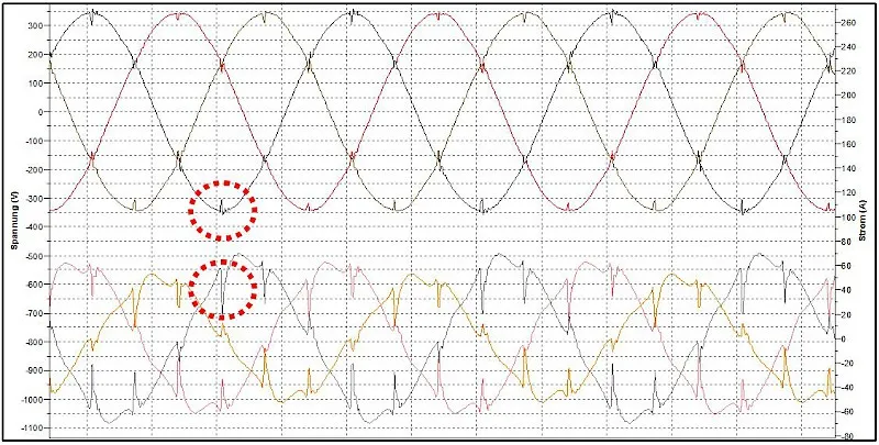 EMC Fault Analysis and solution