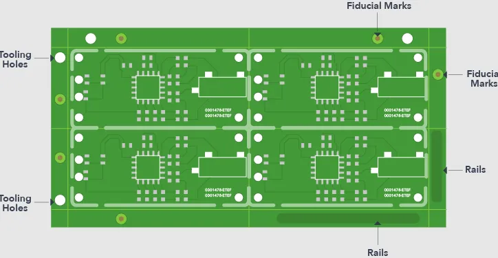 Edge rail panel design with tooling holes and fiducial marks