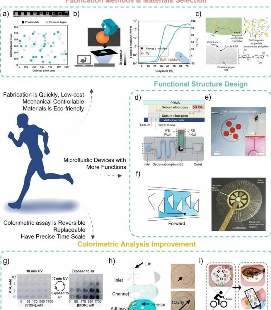 future opportunities and challenges for wearable colorimetric sweat monitoring systems