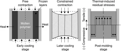 Thermal pad stress analysis diagram showing force distribution under compression.