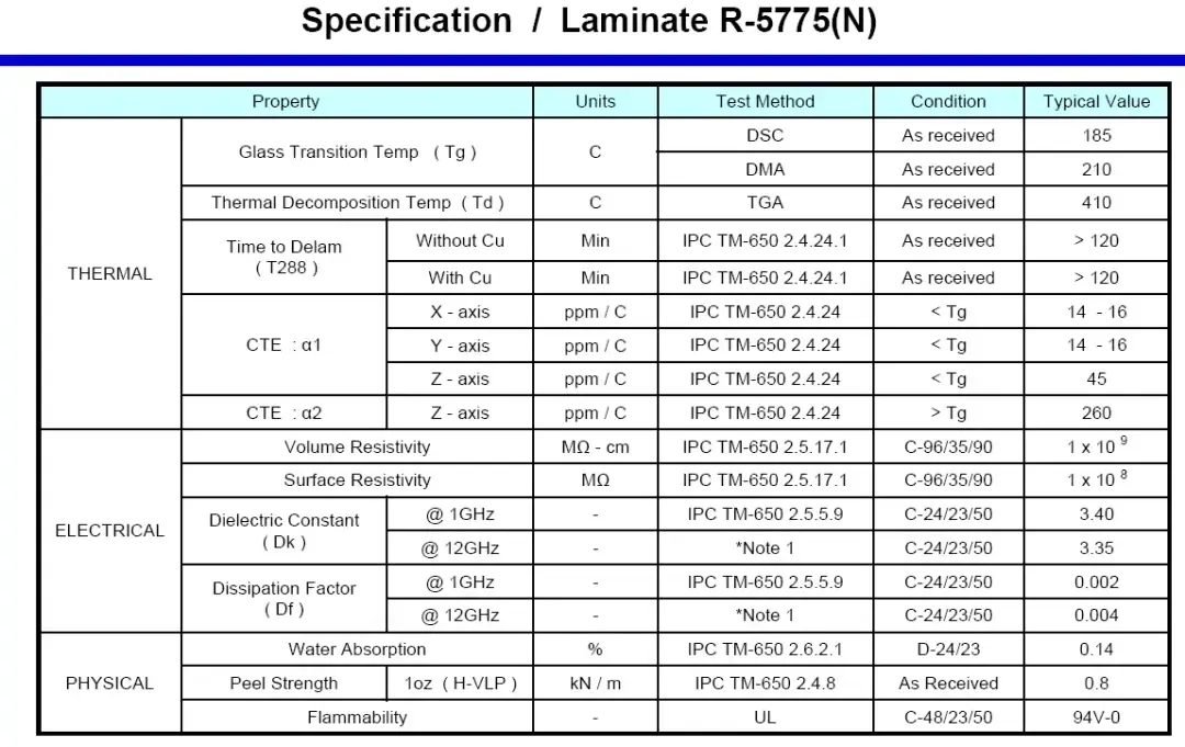 High-TG laminate medical PCBs for thermal stability