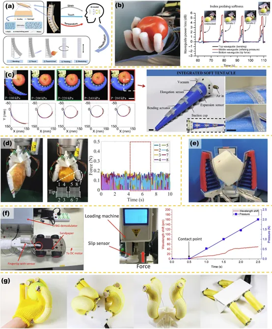 Figure 3: object property tactile sensing applications